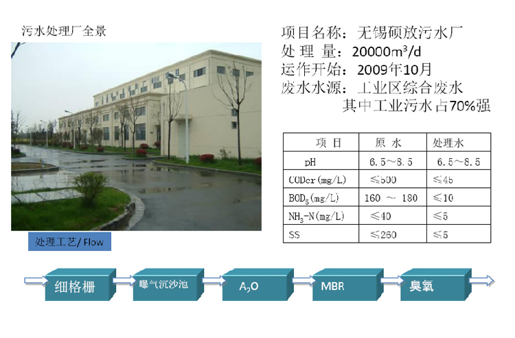 三菱MBR膜组件案例