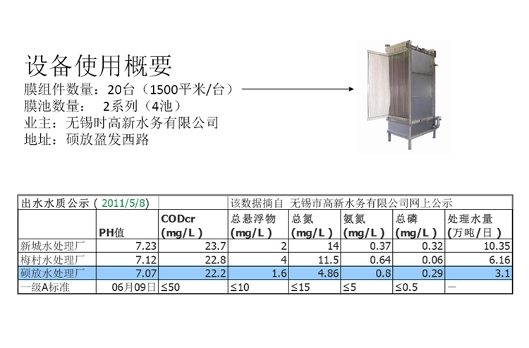 三菱MBR膜组件案例