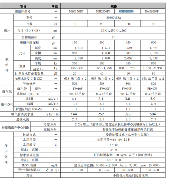 60E0015SA产品规格参数