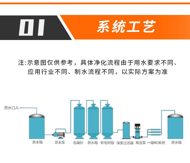 超纯水系统工艺