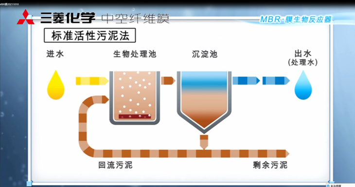 三菱MBR膜生物反应器：工作原理、应用特点与优势