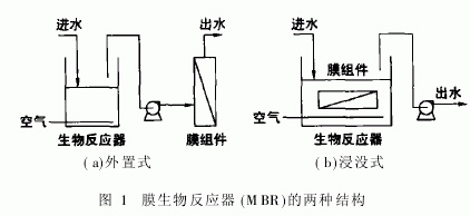 印染废水处理