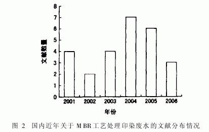 印染废水处理